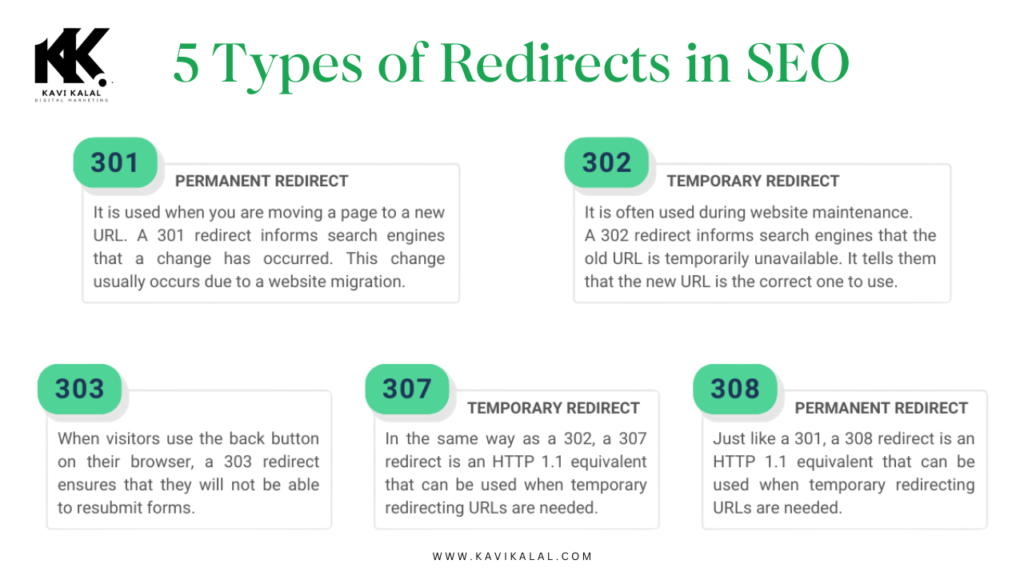 Types of Redirects in SEO