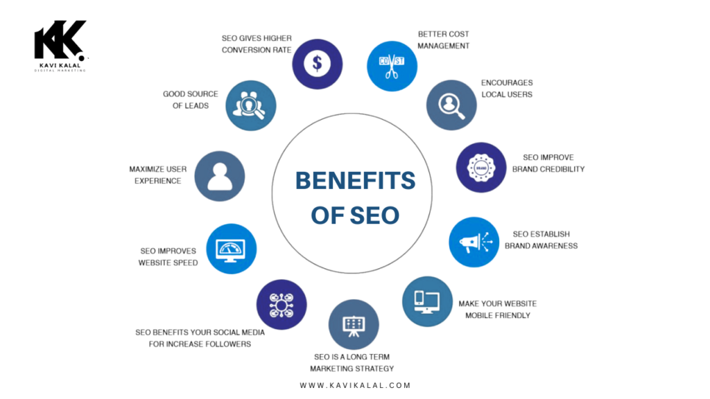 BENEFITS OF SEO